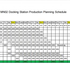 Product Schedule in CNC Precision Machining